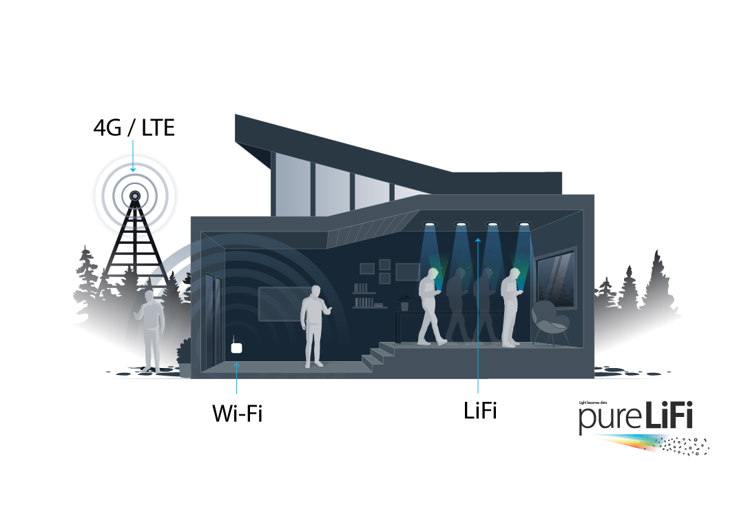 LTE-Wi-Fi-LiFi-Diagram