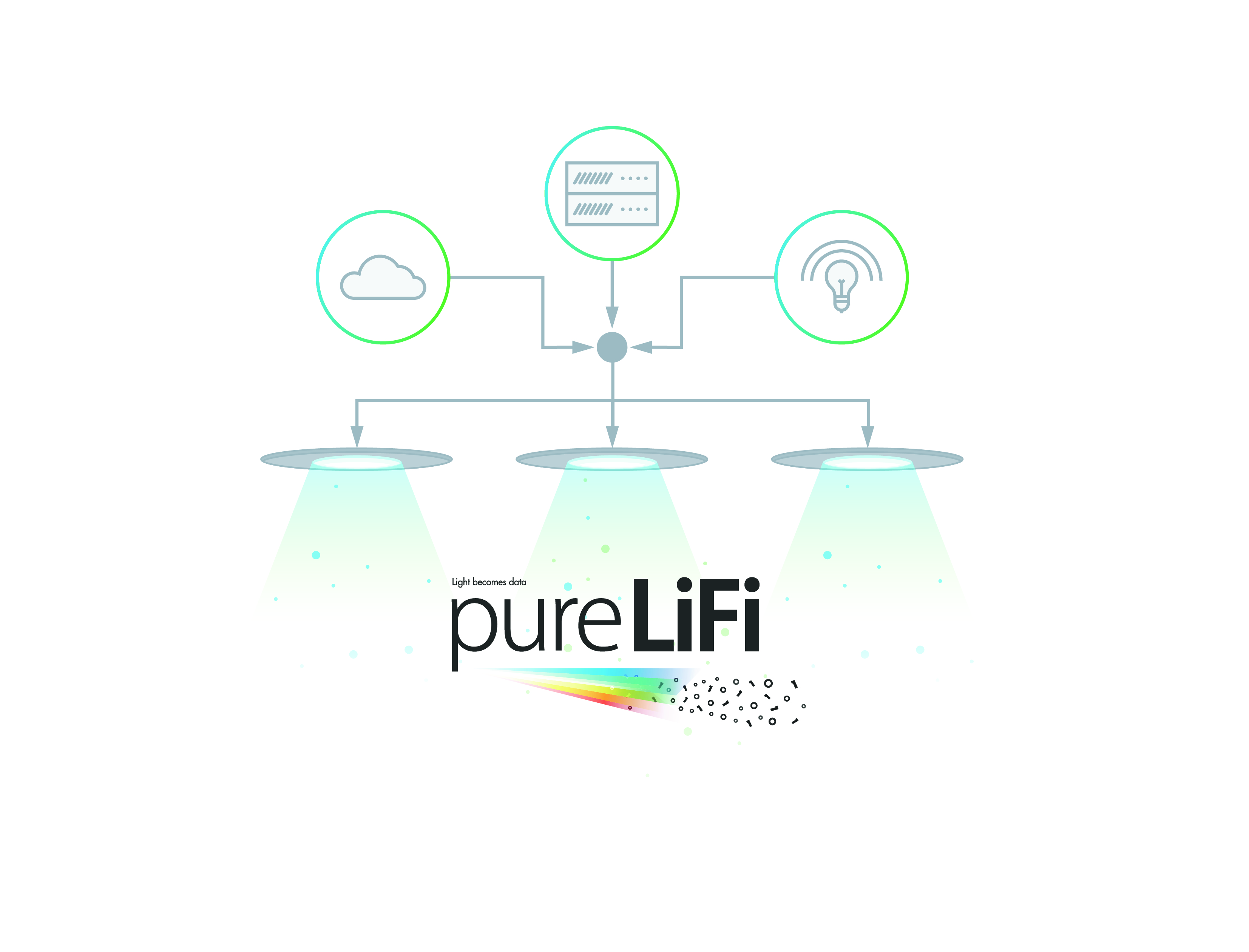 LiFi-Diagrams-pureLiFi-02