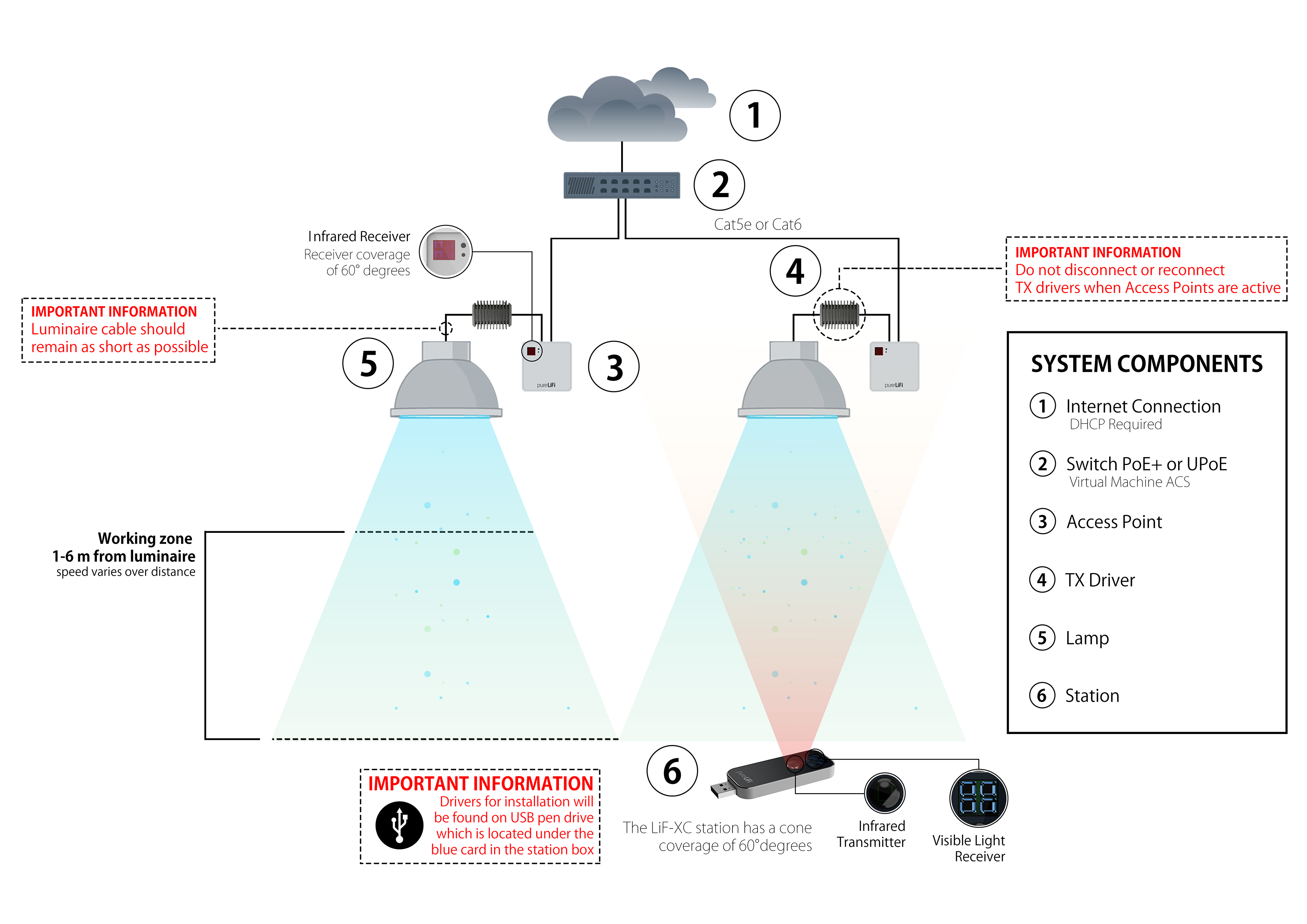 Usermanual Diagram Ricks new diagram Revised OAP smaller Version